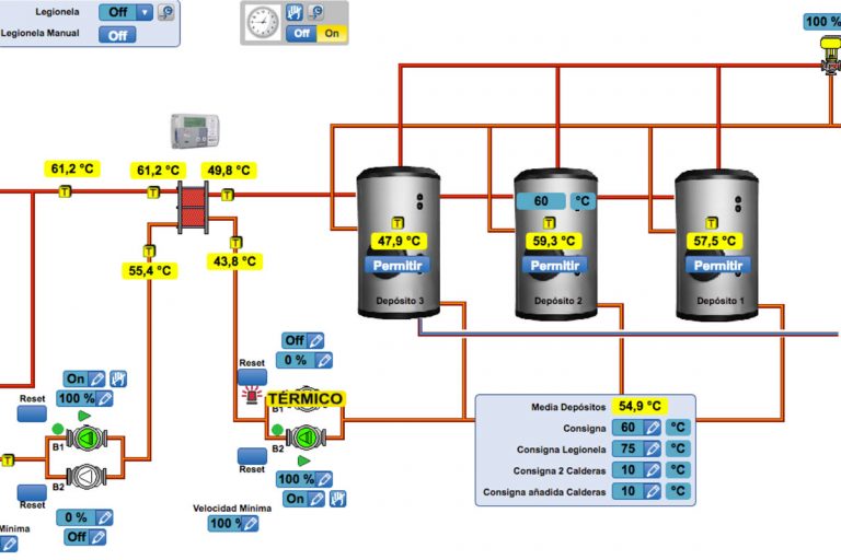 instalacion Hotel Barceló Fuengirola